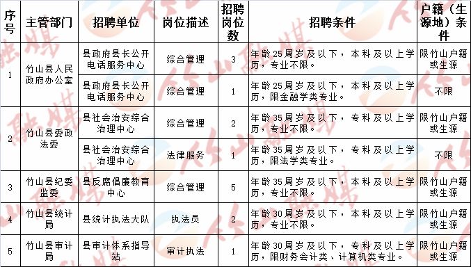 高台县科技局最新招聘信息全面解析