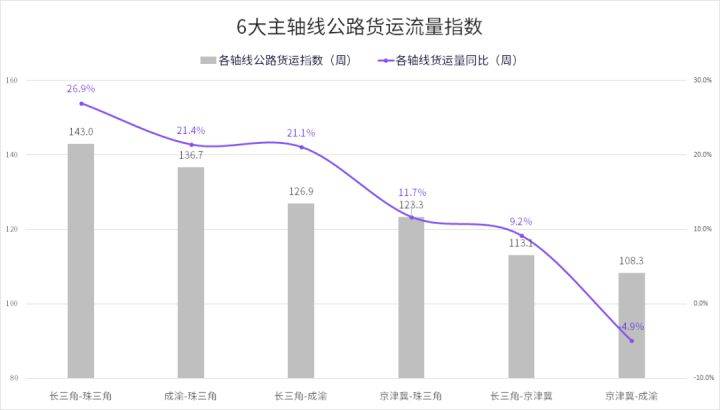 通州市公路运输管理事业单位最新动态报道