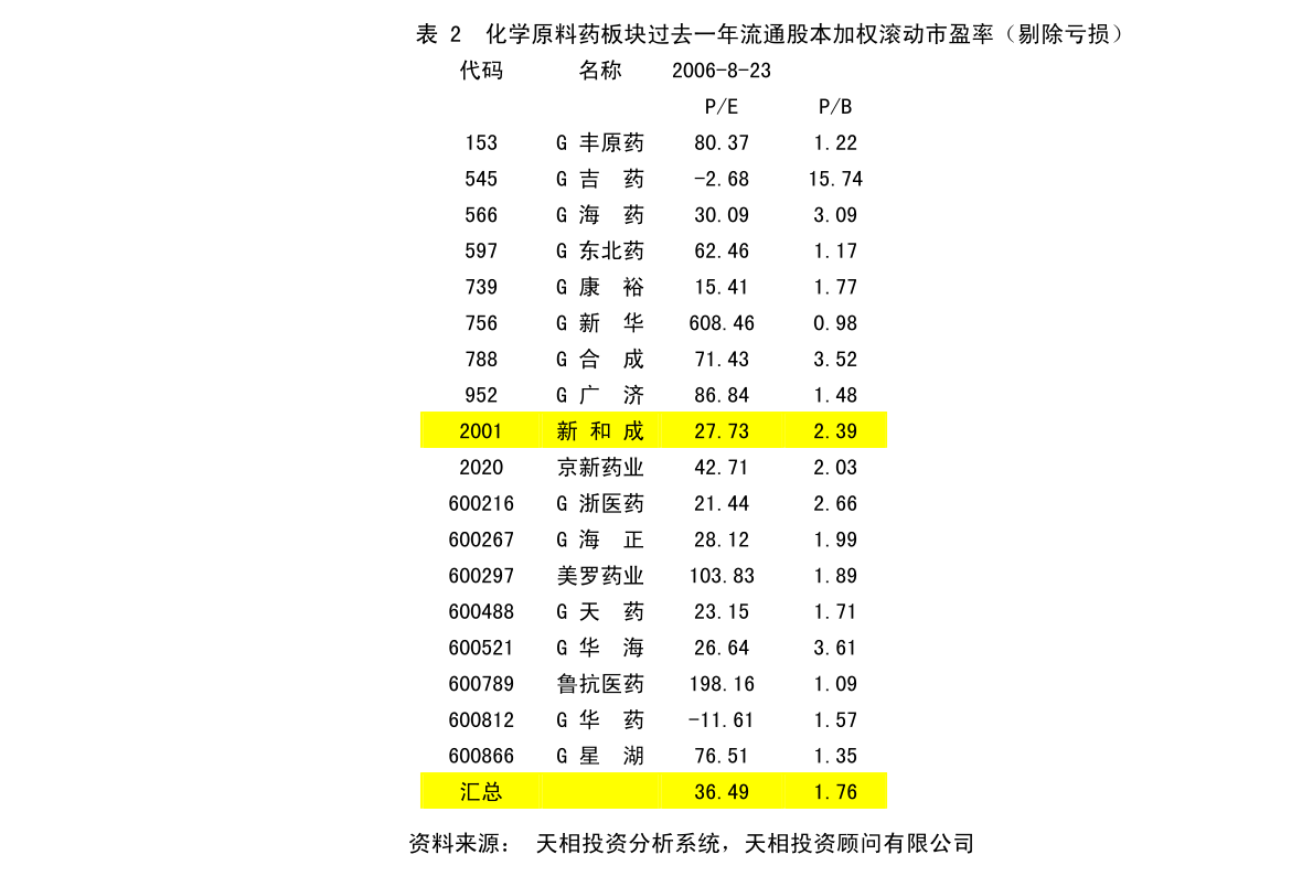 王西湾村民委员会最新发展规划概览