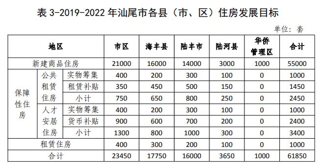 汕尾市市政管理局最新发展规划概览