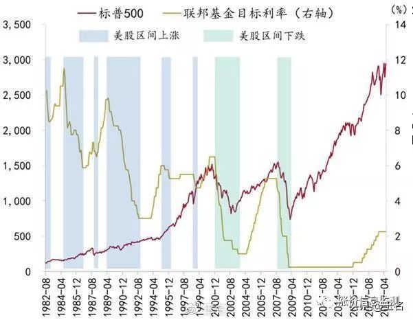 美联储降息25个基点，预期之内，美股却意外大跌