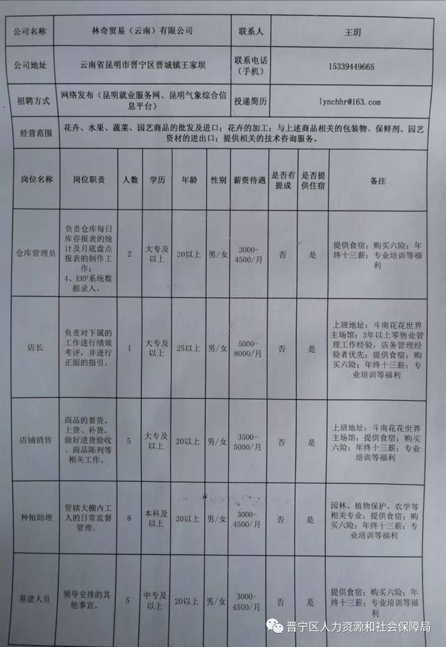 洱源县人力资源和社会保障局最新招聘概况及公告发布通知