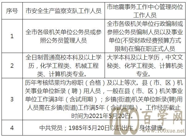 望都县应急管理局最新招聘公告概览