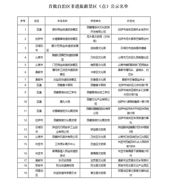 吞达村最新招聘信息汇总