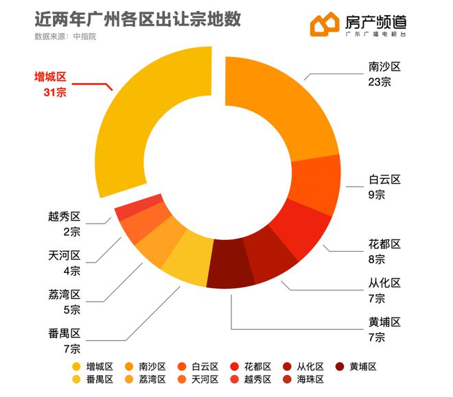 万科广州公开市场拿地，盘活低效用地引发关注