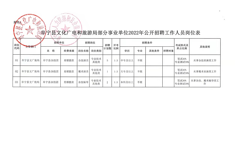 佛冈县自然资源和规划局招聘启事