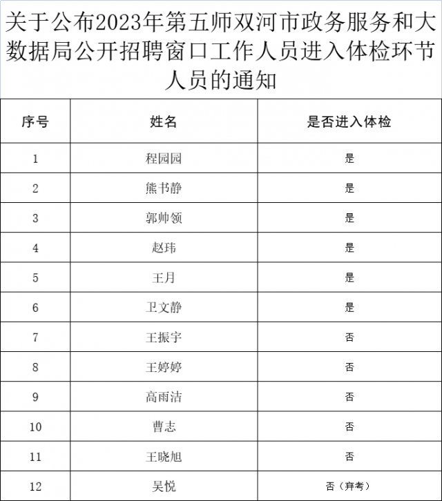 静安区数据和政务服务局最新招聘信息全面解析