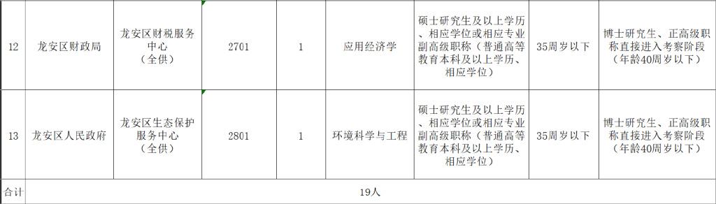 安阳县农业农村局最新招聘启事