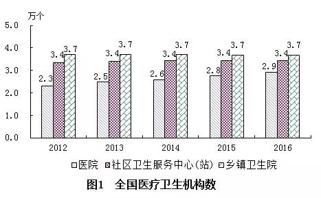 扬中市计划生育委员会最新发展规划概览