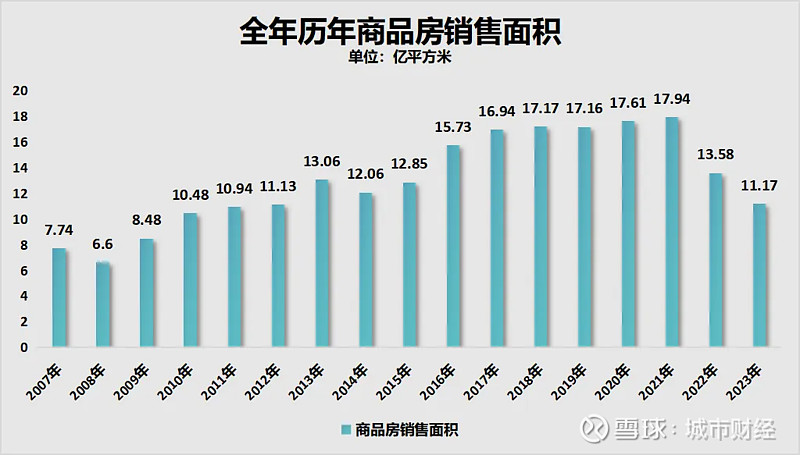 前11月新建商品房销售额同比下降19.2%的影响因素分析