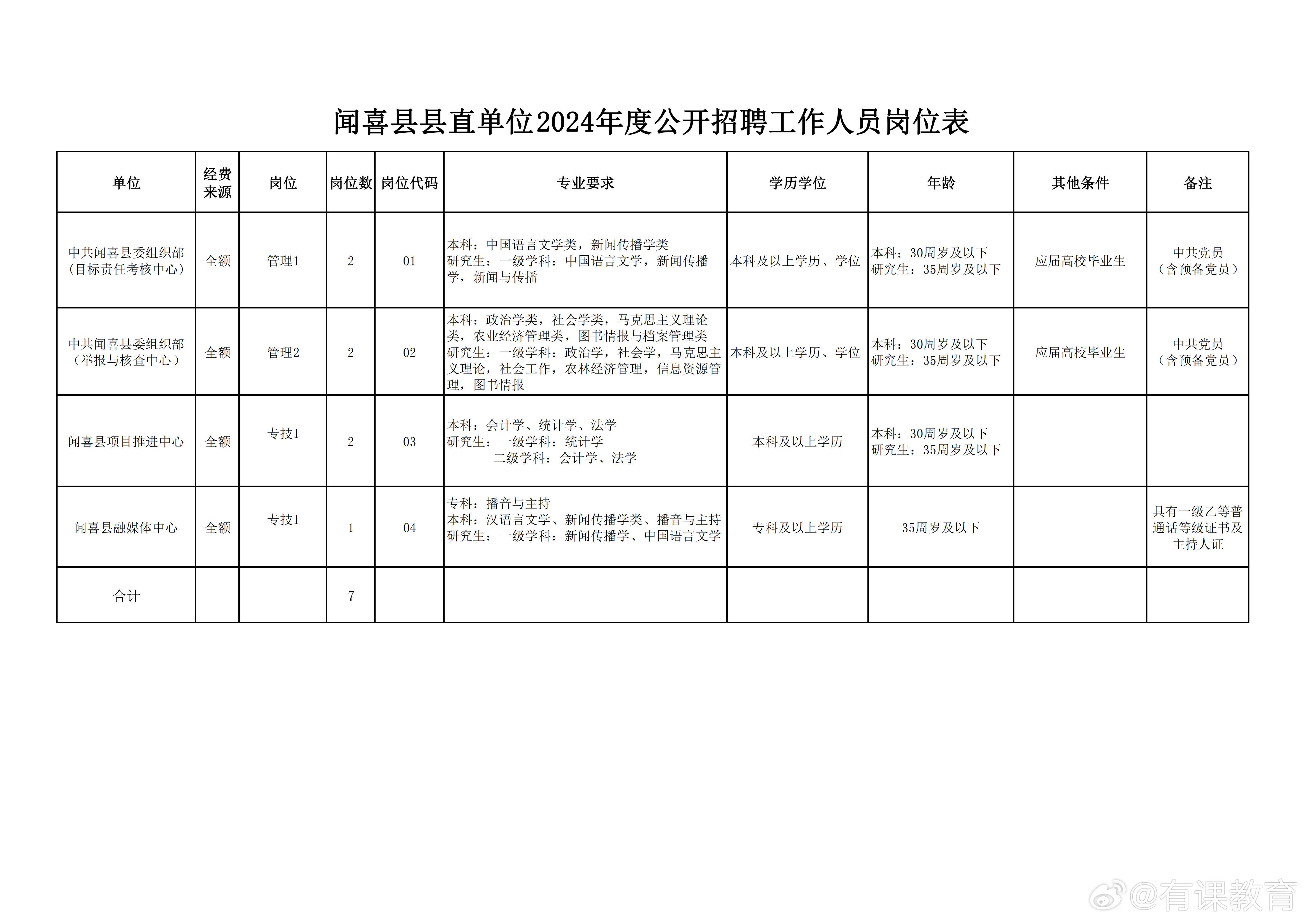 腾冲县人民政府办公室最新招聘信息全面解析