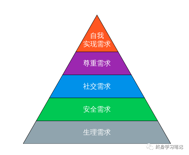 社交需求是否存在利益驱动？