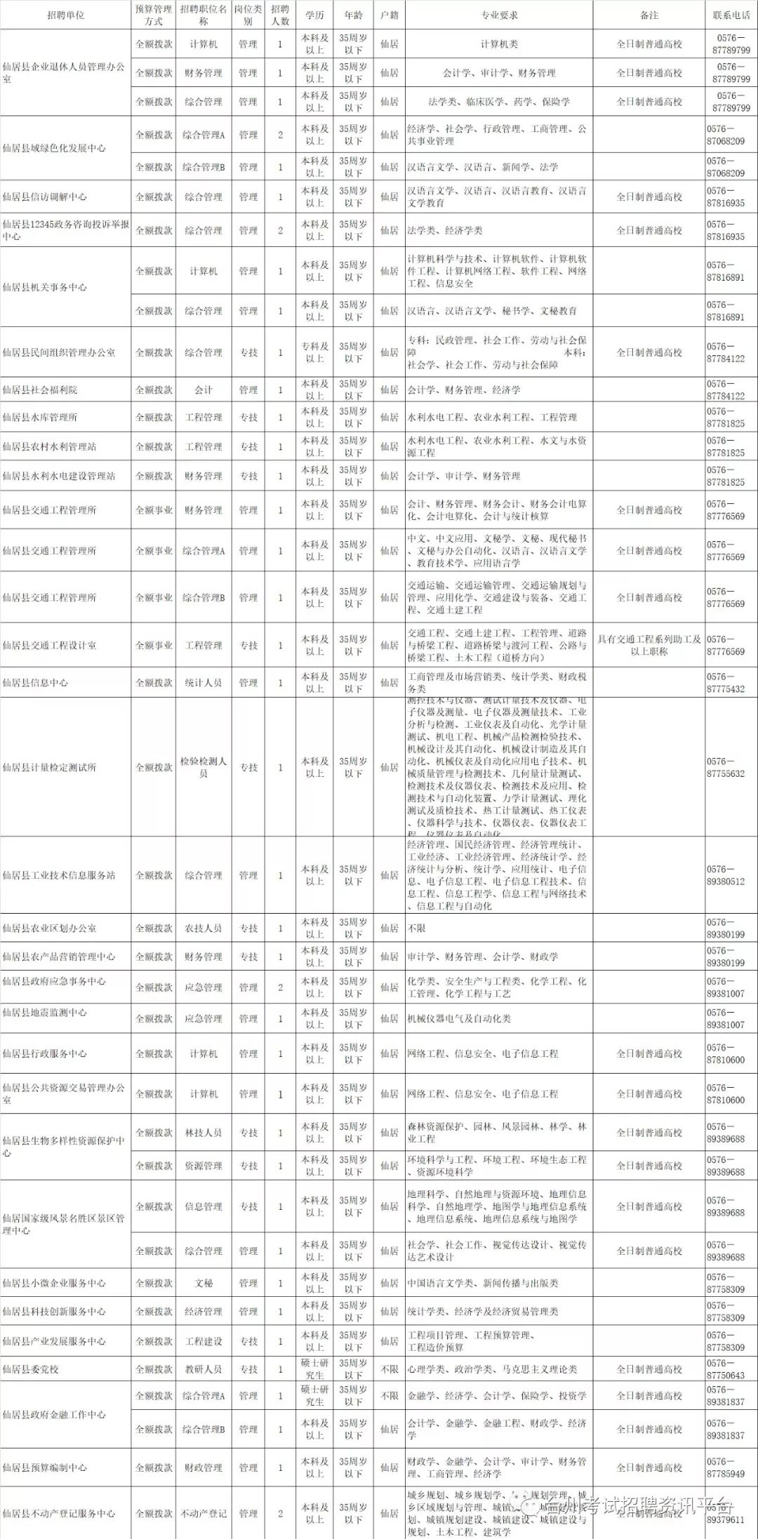 仙居县殡葬事业单位招聘启幕，最新职位与行业前景展望