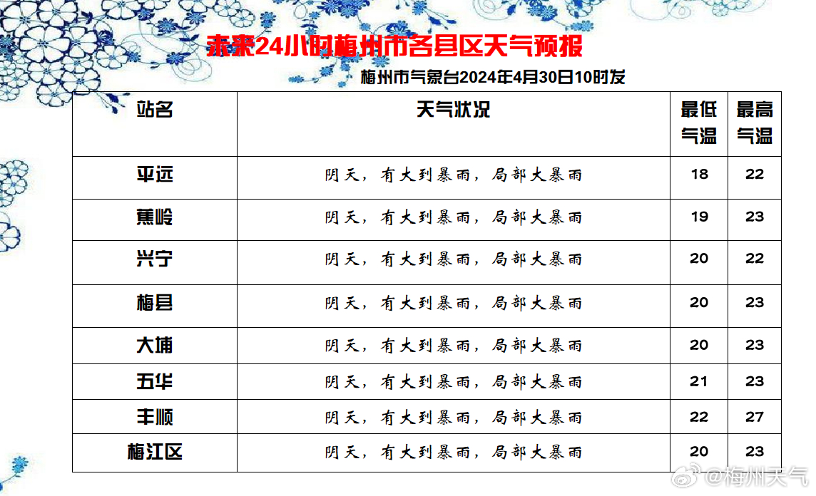 溧阳监狱天气预报，最新气象信息及影响分析