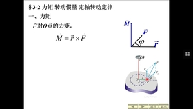 高中物理删除转动、转动惯量、力矩等内容的原因