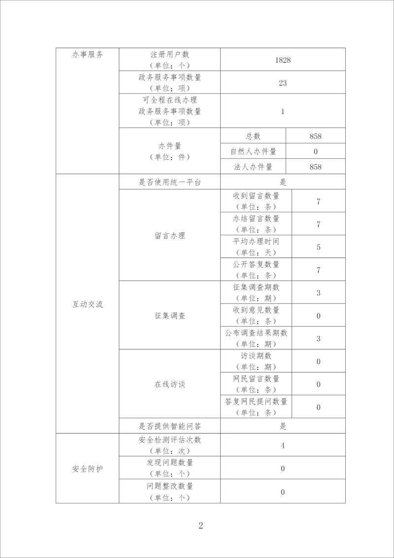 谯城区科技局最新招聘信息与招聘动态概览