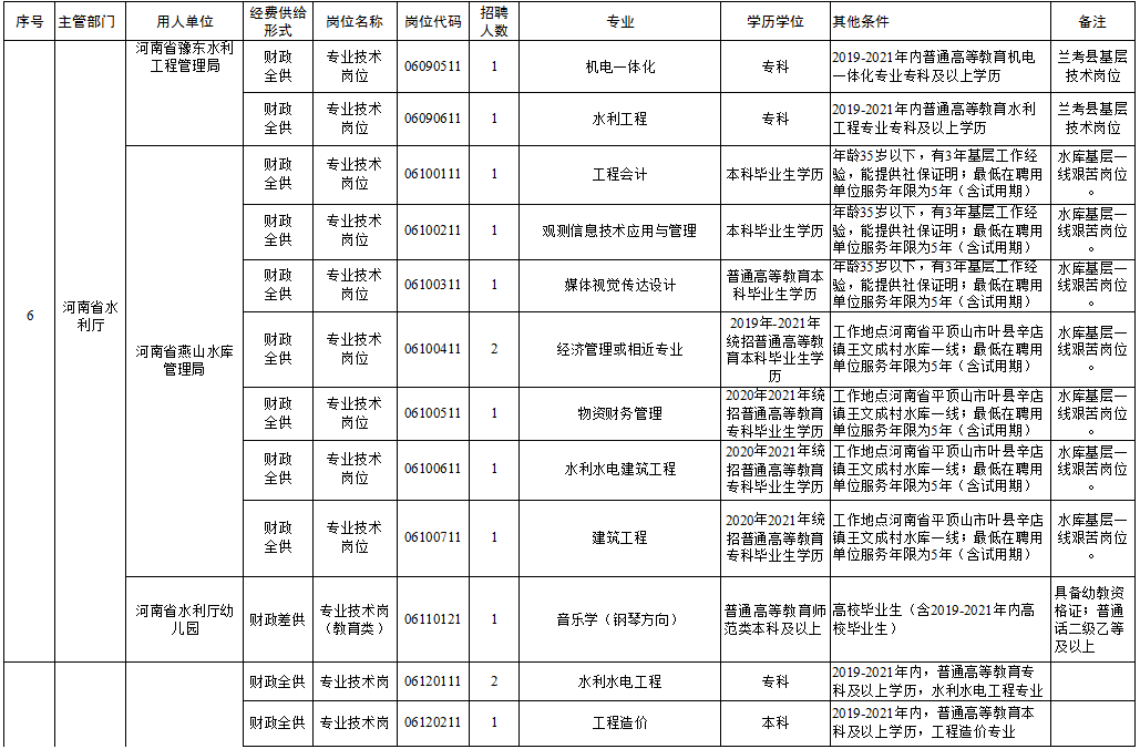 涪陵区级托养福利事业单位新项目探索与启示