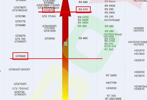 Intel B580显卡需求飙升，原因与影响分析