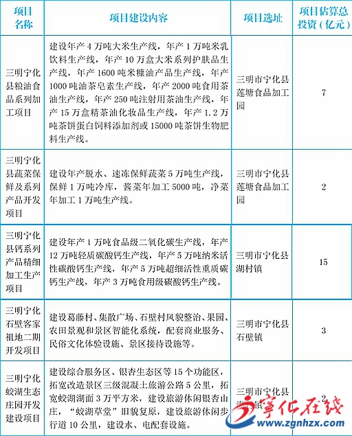 宁化县科技局推动科技创新，引领新项目蓬勃发展