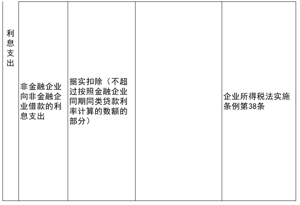 房县殡葬事业单位新项目概览