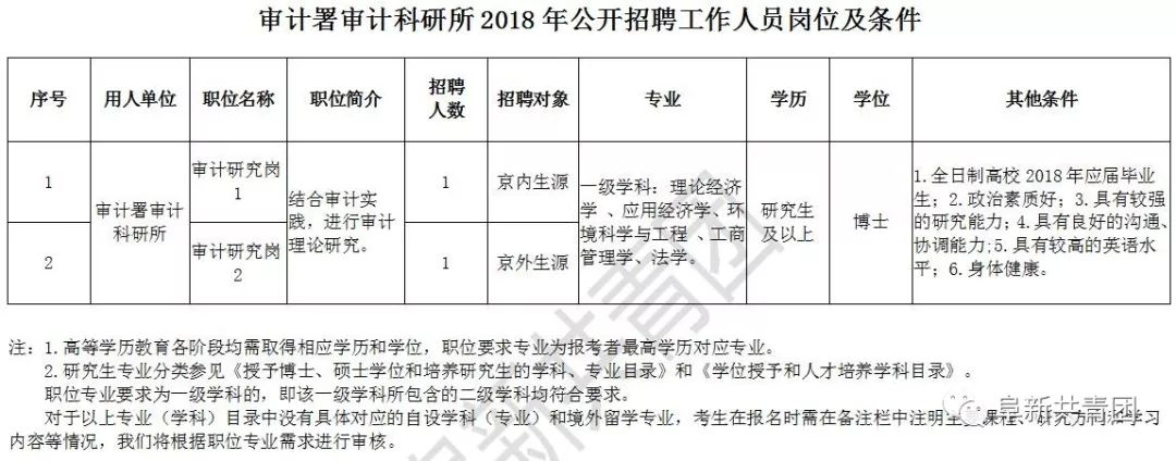 科尔沁区审计局招聘启事，寻找专业人才加入我们的团队！