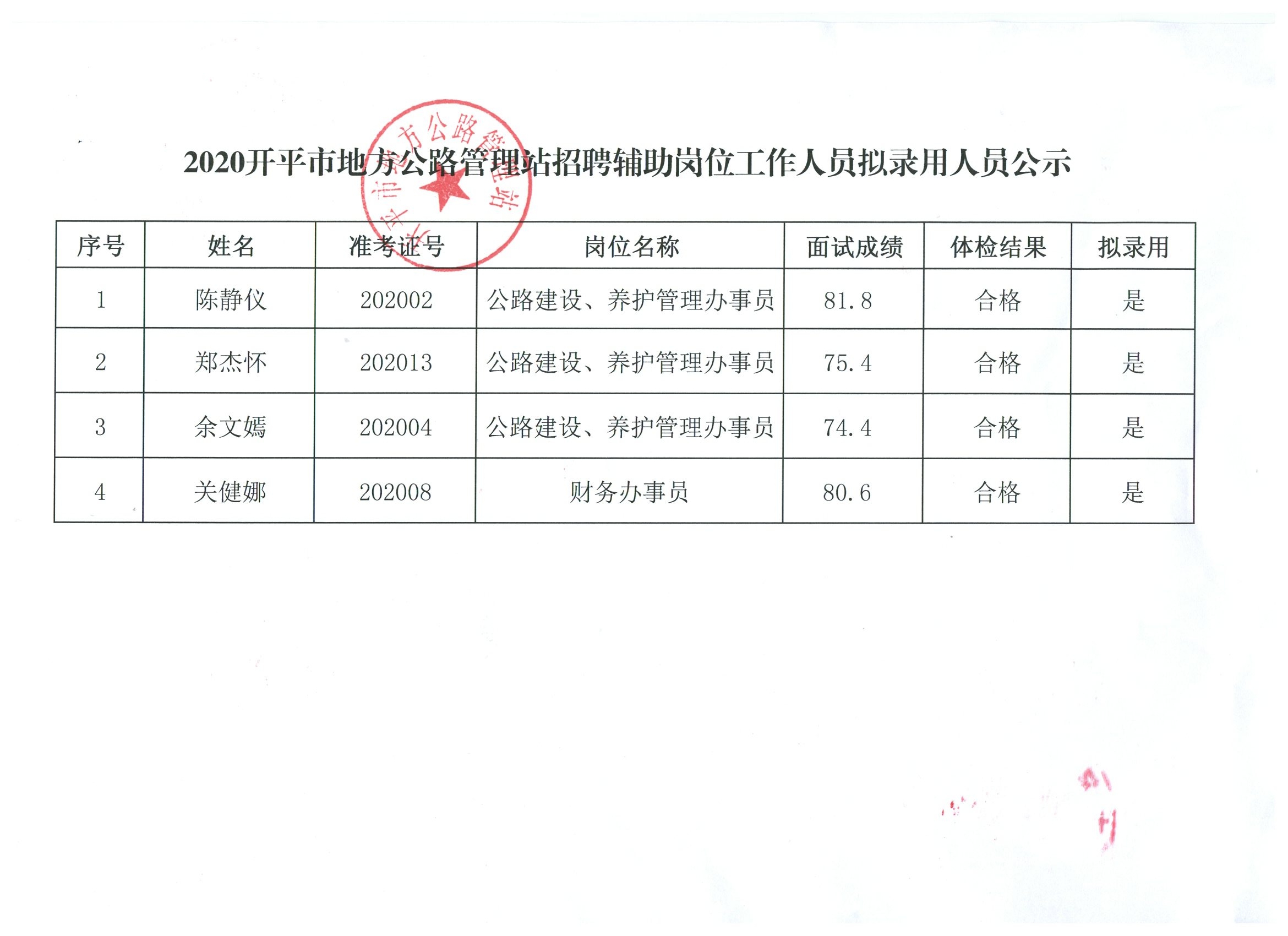 卢龙县交通运输局最新招聘概览