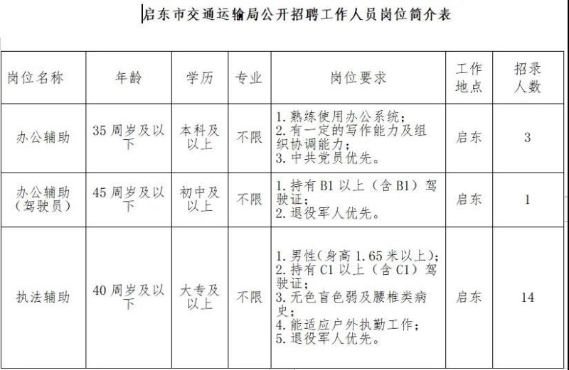 南县交通运输局招聘启事，职位空缺与最新招聘信息