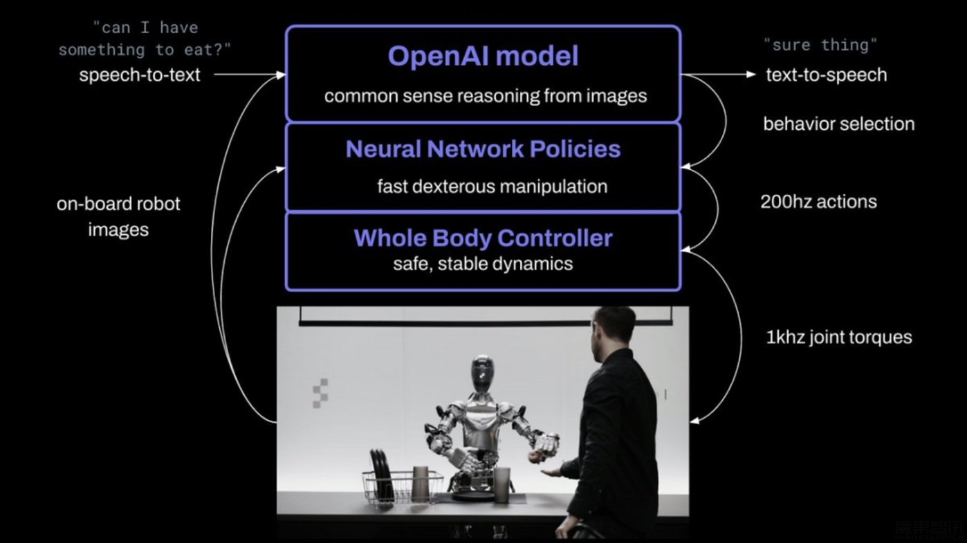 OpenAI制造了危机