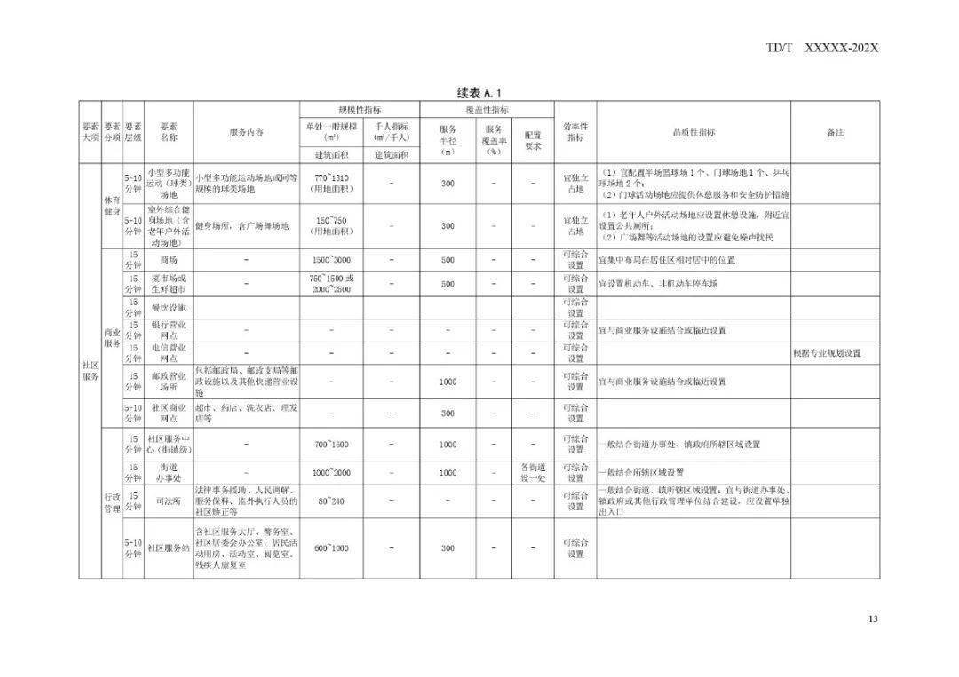 高港区市场监督管理局最新发展规划概览