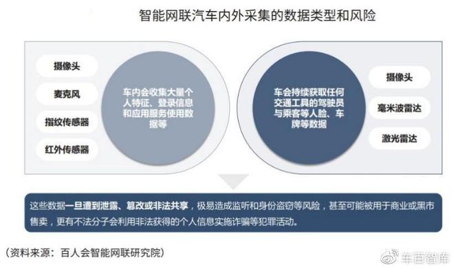 保护个人隐私，应对停车数据泄露事件