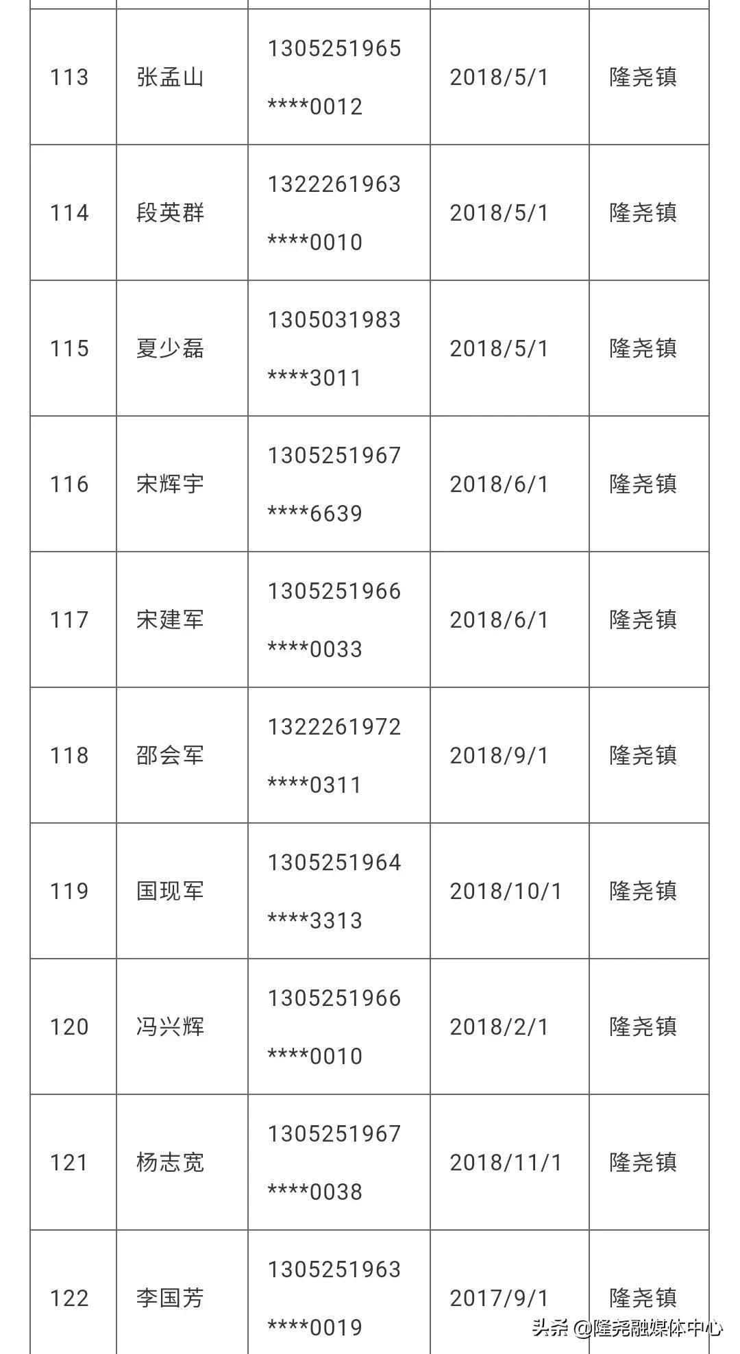 隆尧县发展和改革局领导团队全新亮相，展望未来发展新篇章