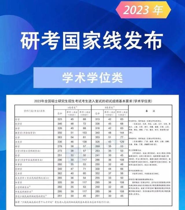 考研热降温原因解析