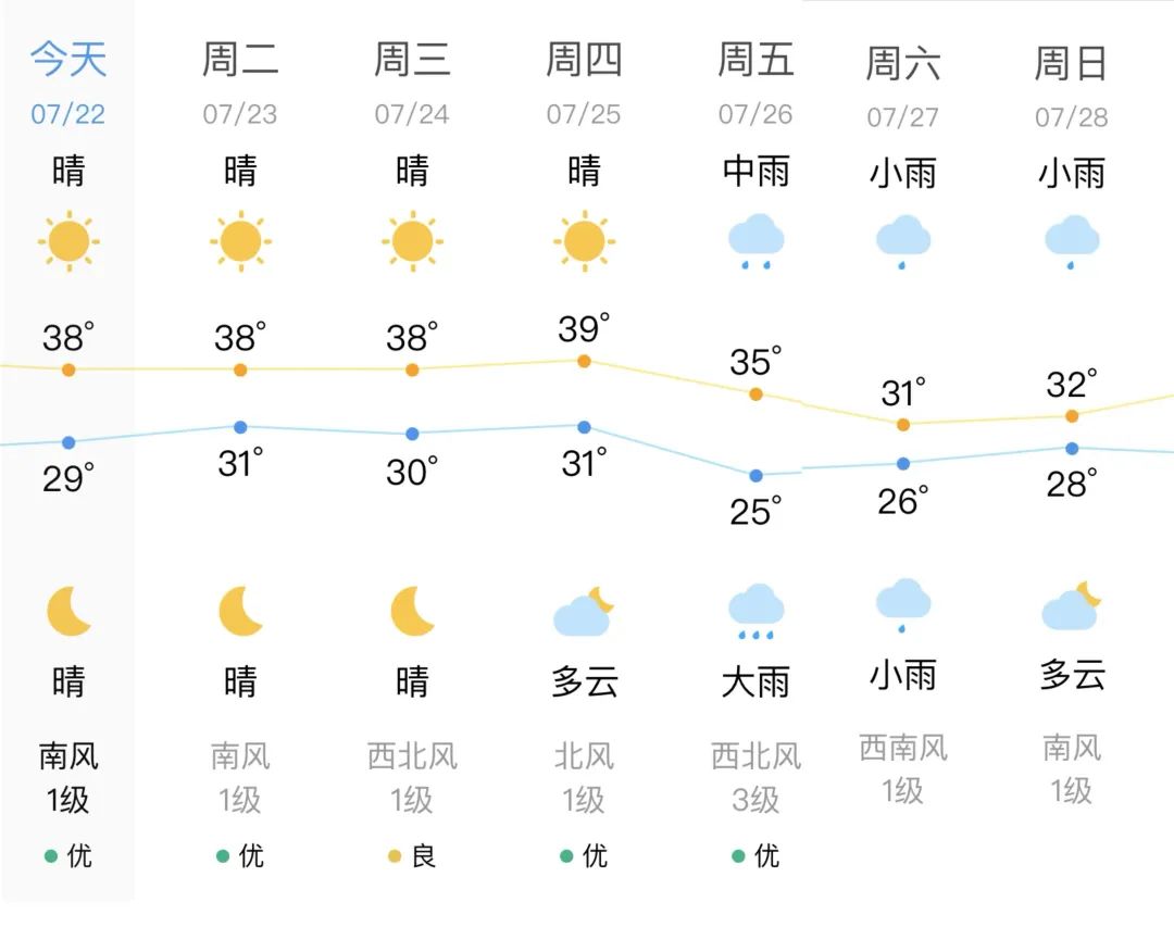 洛塘镇天气预报更新通知