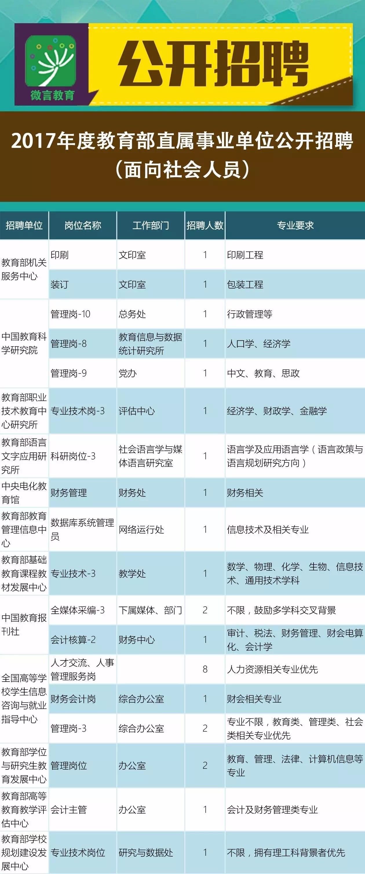 萨迦县公路运输管理事业单位招聘公告解析