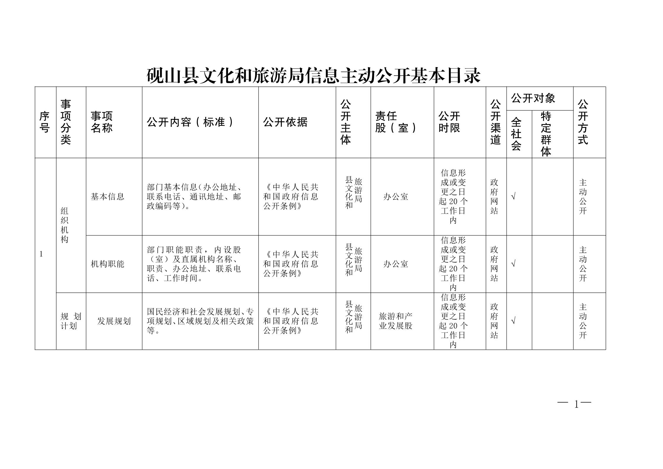 砚山县文化广电体育和旅游局发展规划展望