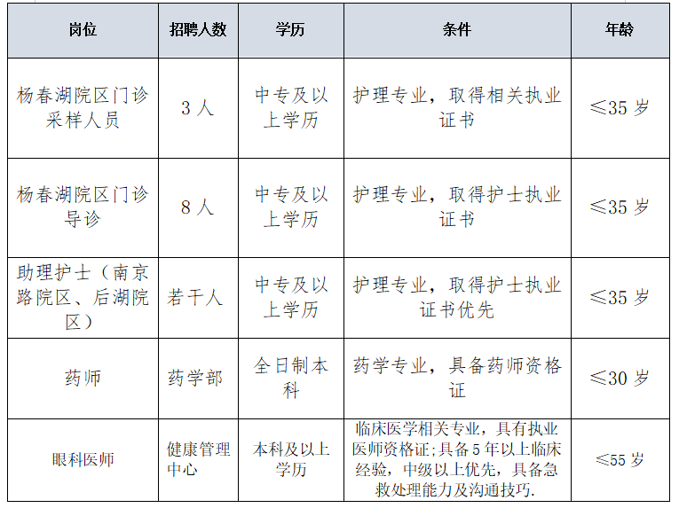 监利县公安局最新招聘信息全面解析