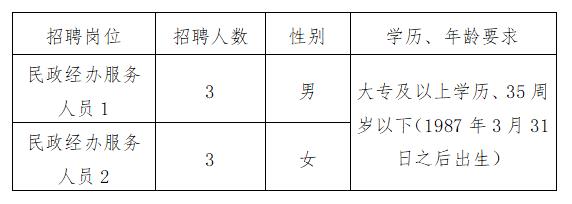 德钦县人民政府办公室最新招聘启事