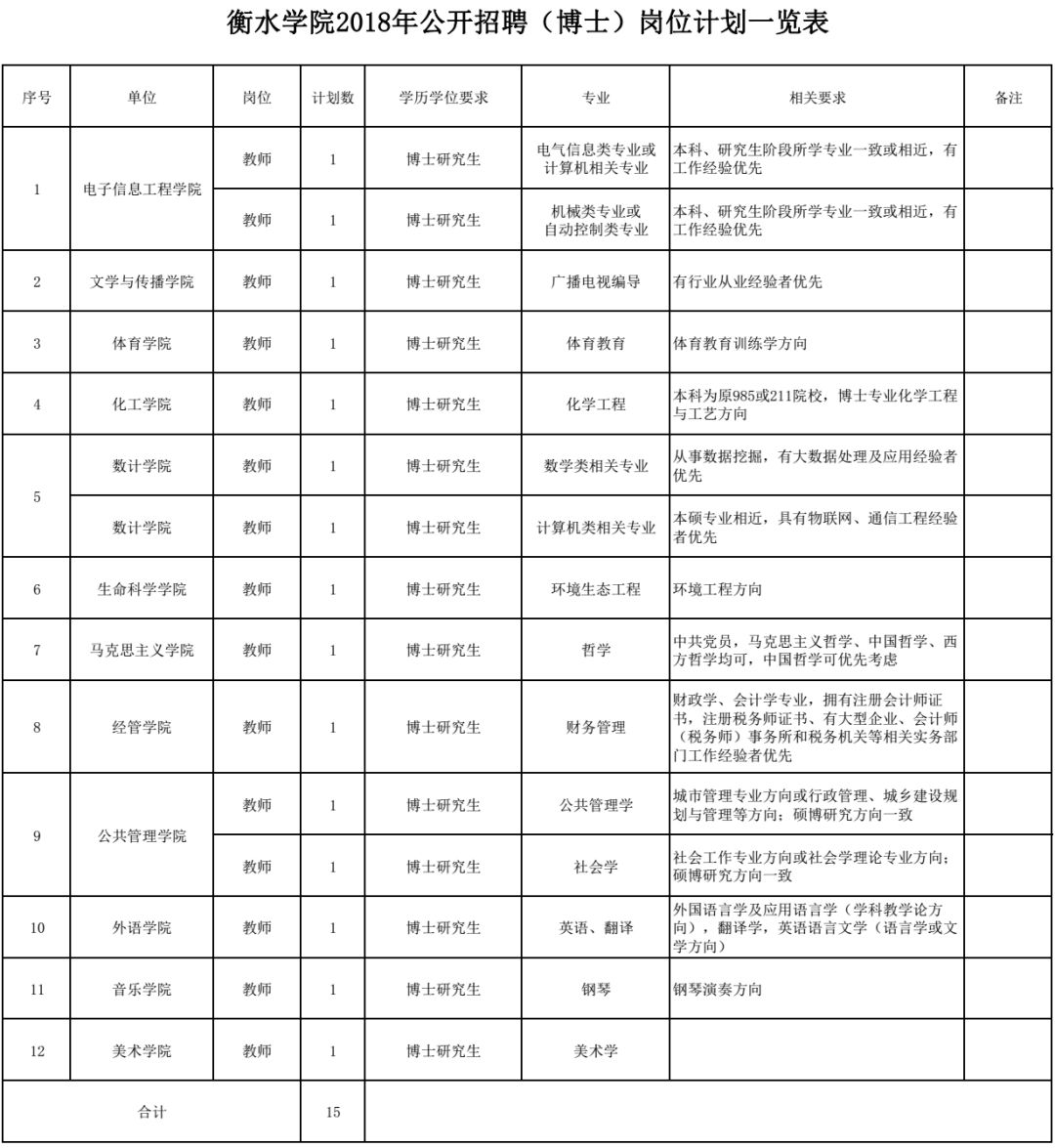 衡水市新闻出版局最新招聘公告概览