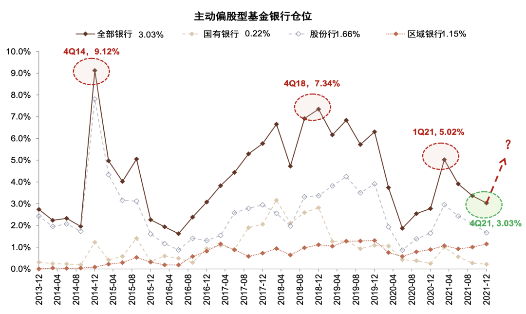 中国银行股加仓者何人