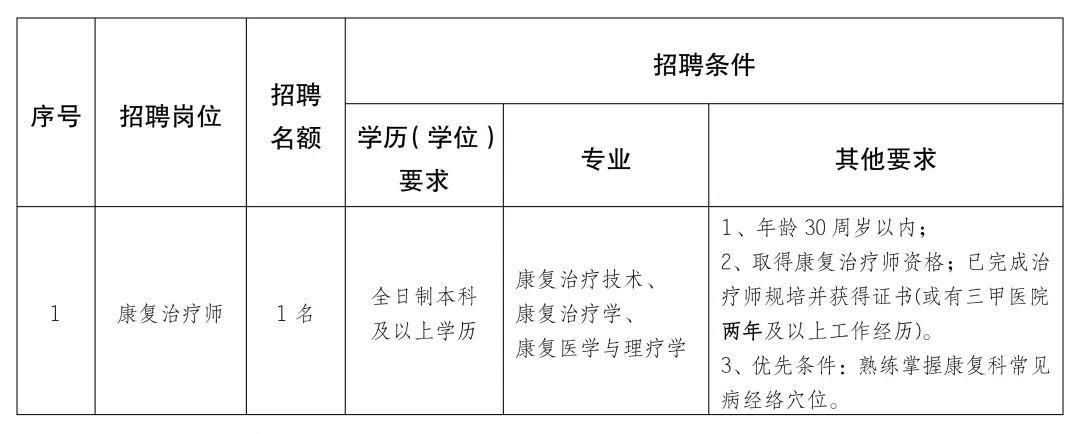 普宁市康复事业单位最新招聘概览发布