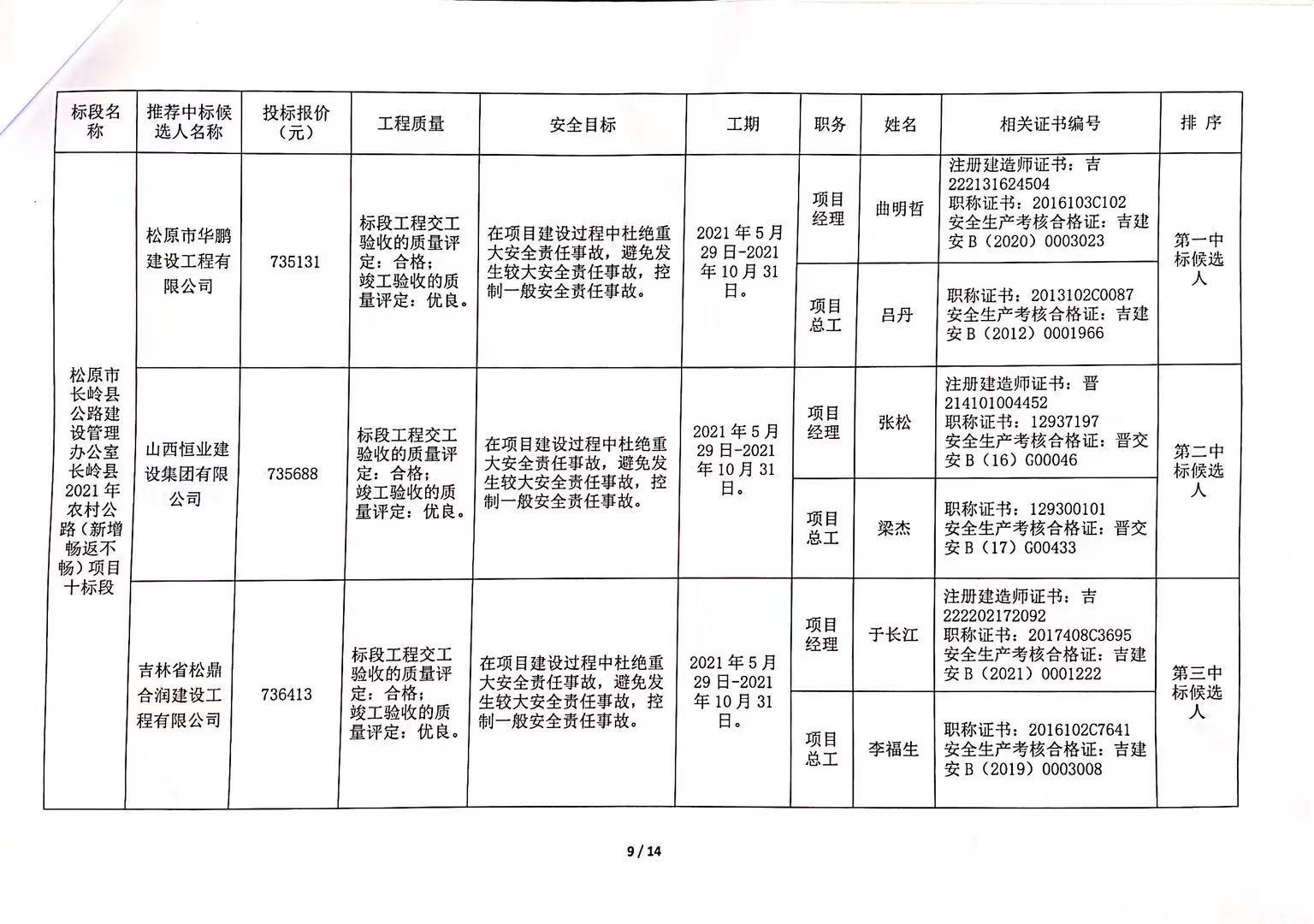 正镶白旗级公路维护监理事业单位发展规划概览