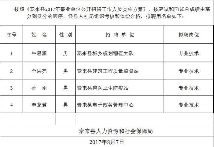 泰来县发展和改革局最新招聘启事概览