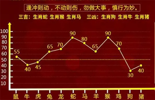 最准一肖一码100中特揭秘,历史资料规律分析_7DM91.980