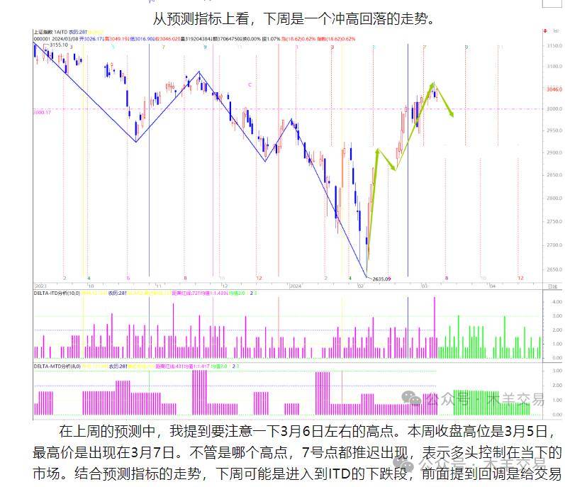 2024一肖一码1月10日,高效查询趋势分析_XT66.379