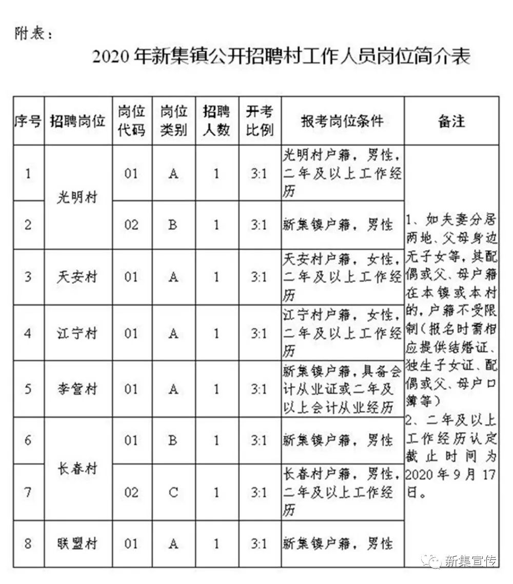 党湾村委会最新招聘信息汇总