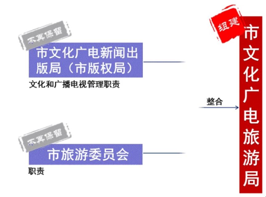 武安市文化广电体育和旅游局最新发展规划概览