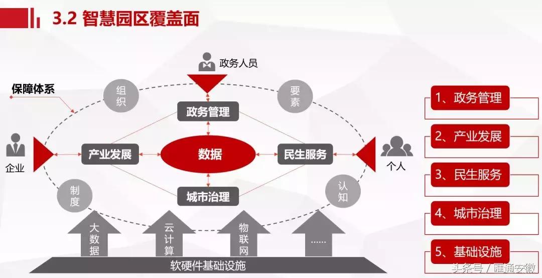 蜀山区自然资源和规划局最新发展规划概览