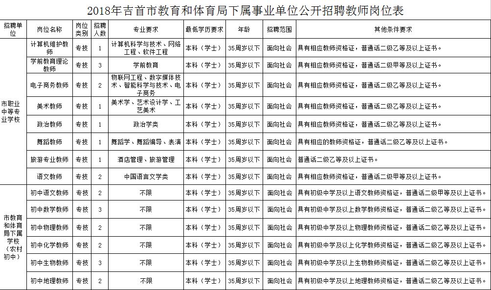 石棉县体育局最新招聘信息与招聘动态概览