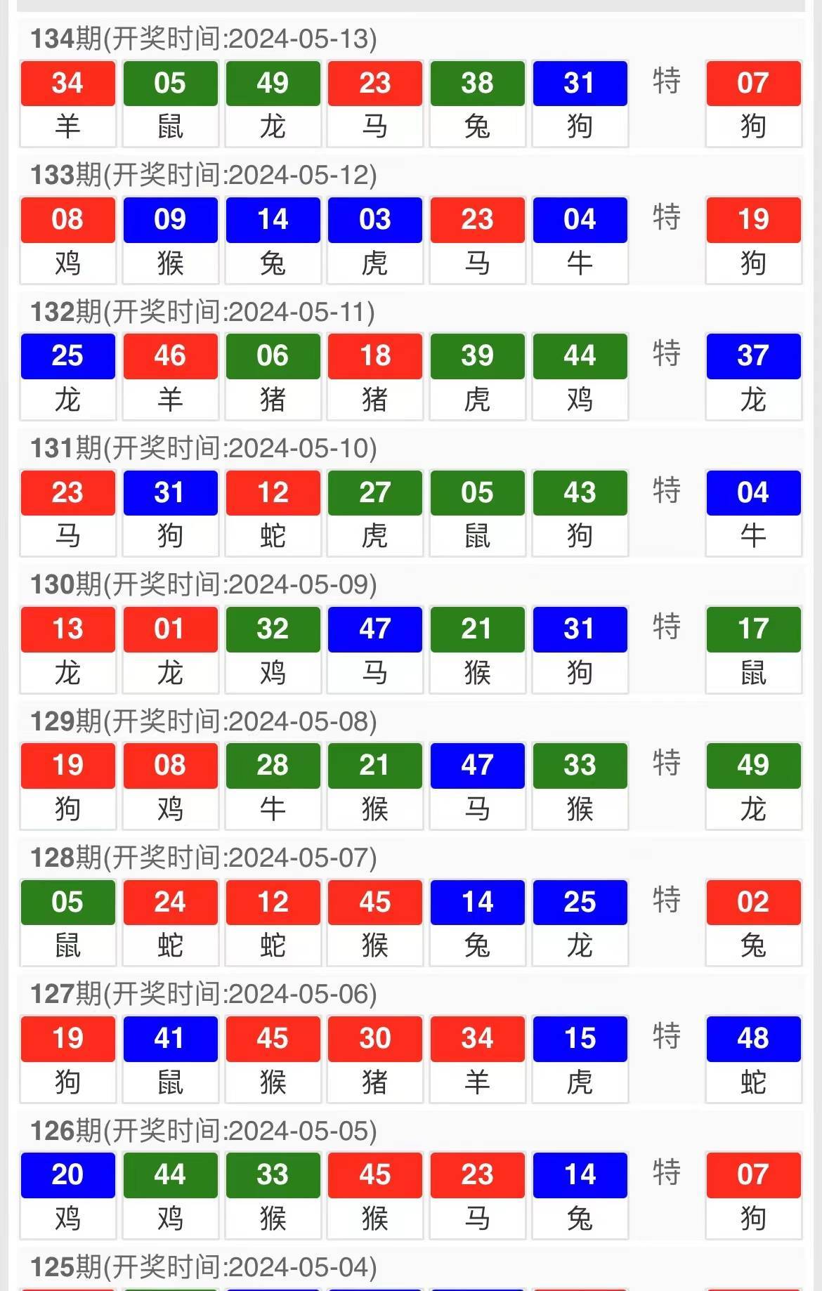 一肖一码资料图免费公开资料,权威精准趋势分析_精英款51.970