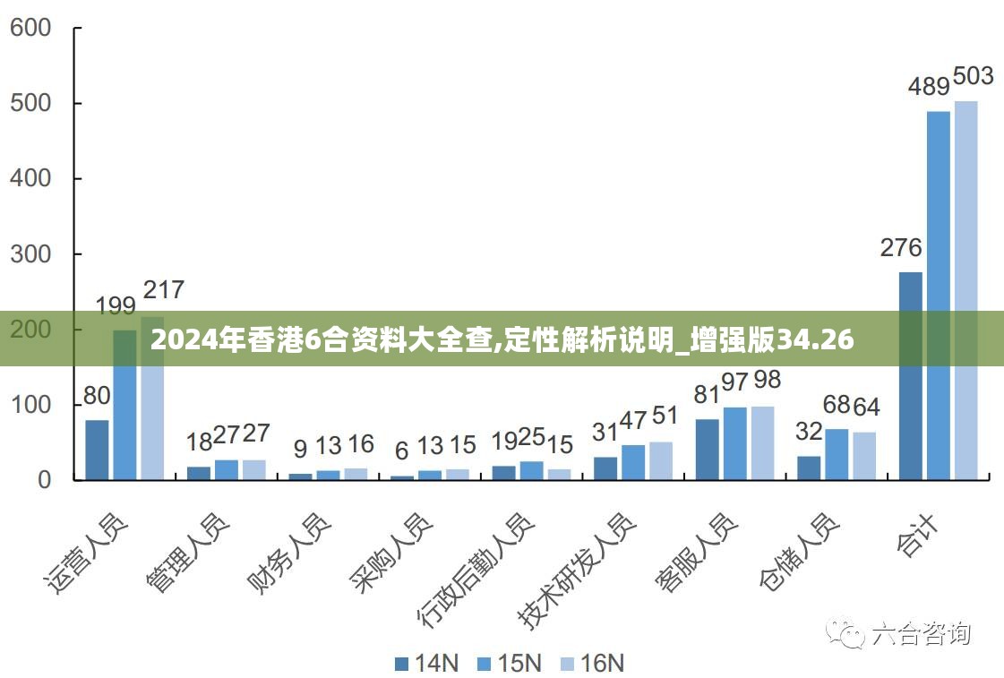 2024香港最准最快资料,精准查询趋势工具_YE版48.375